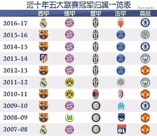 增加他们的